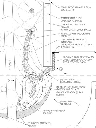 Grading plan for a rain garden. Diagram: Urban Water Group, Inc.